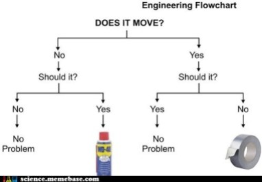 funny-science-news-experiments-memes-problem-solving-engineer-styled1